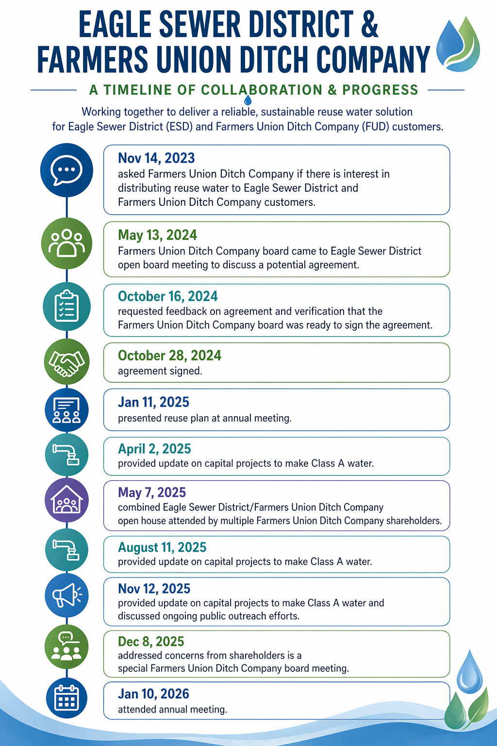 Infographic