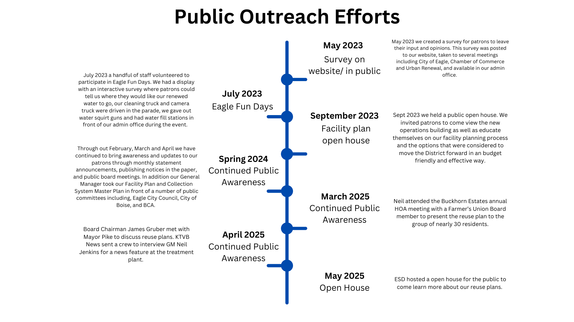public outreach
