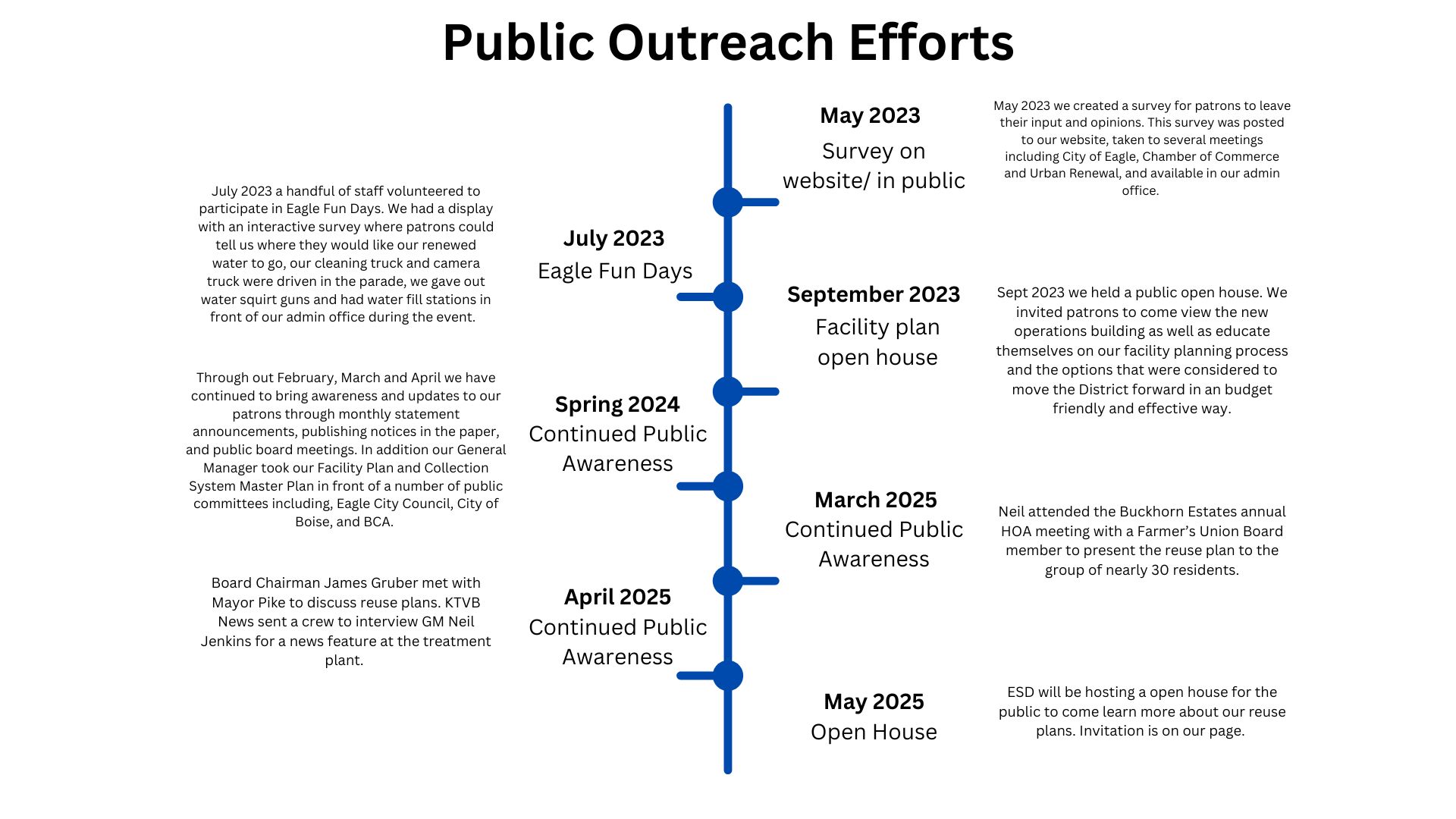 public outreach