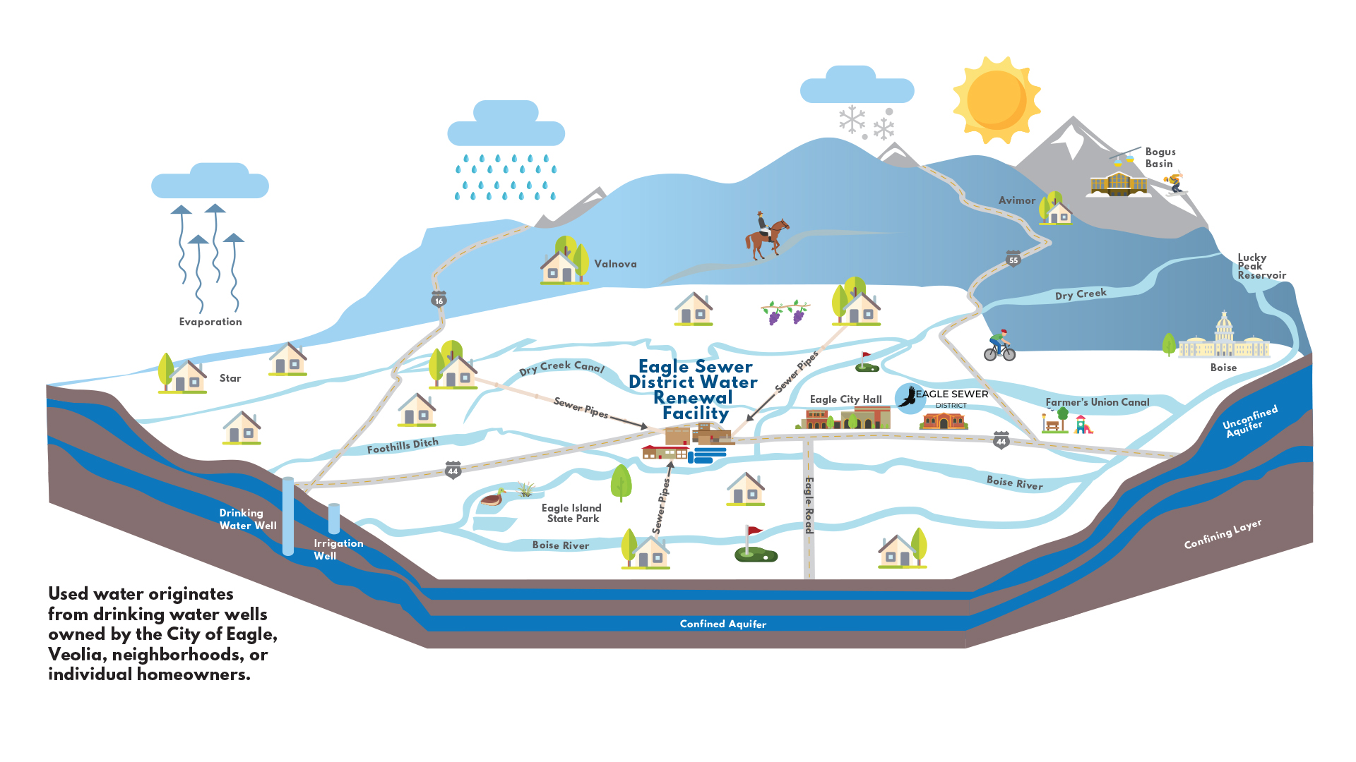 Eagle Aquifer
